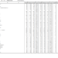 第115回看護師国家試験合格状況