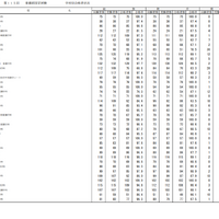 第115回看護師国家試験合格状況