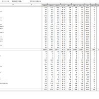 第115回看護師国家試験合格状況