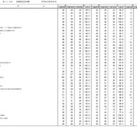 第115回看護師国家試験合格状況