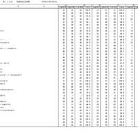 第115回看護師国家試験合格状況