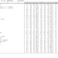 第115回看護師国家試験合格状況