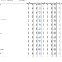 第115回看護師国家試験合格状況