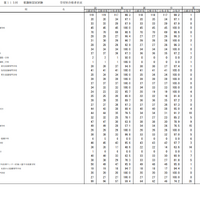 第115回看護師国家試験合格状況