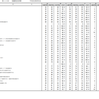 第115回看護師国家試験合格状況