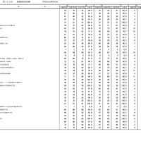 第115回看護師国家試験合格状況