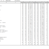 第115回看護師国家試験合格状況