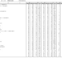 第115回看護師国家試験合格状況