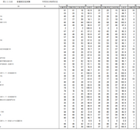 第115回看護師国家試験合格状況