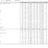第115回看護師国家試験合格状況