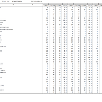 第115回看護師国家試験合格状況