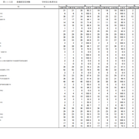 第115回看護師国家試験合格状況