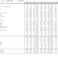 第115回看護師国家試験合格状況