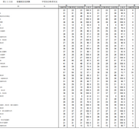 第115回看護師国家試験合格状況