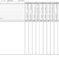 第115回看護師国家試験合格状況