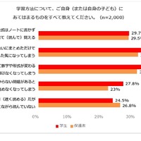 学習方法について
