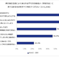 伸び悩む生徒によくみられるやり方の間違い（学習方法）