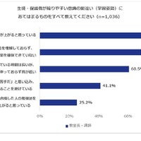 生徒・保護者が陥りやすい意識の間違い（学習姿勢）