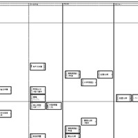 関西2026年2月25日版・男子1月19日以降