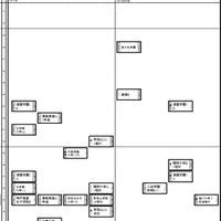 関西2026年2月25日版・女子1月18日