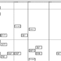 関西2026年2月25日版・女子1月19日以降