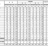第111回薬剤師国家試験　大学別合格者数