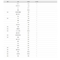 2026年 大学合格者 高校別ランキング「一橋大学」