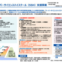 文科省「SSH指定校」基礎枠31校など新規採択…追加支援も拡充