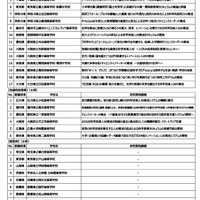 令和8年度スーパーサイエンスハイスクール（SSH）内定校