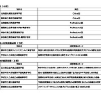 令和8年度スーパーサイエンスハイスクール（SSH）内定校