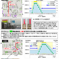 特に長い渋滞の回避例