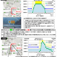 特に長い渋滞の回避例