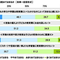自身の考えや状況にどの程度あてはまるか