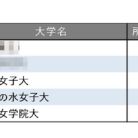 小規模だが評価できる大学ランキング【女子大学編】お茶大4位