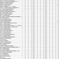 第109回助産師国家試験学校別合格者状況（大学院）