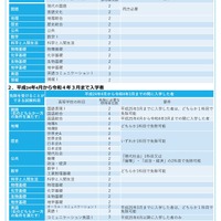 免除できる高等学校の科目