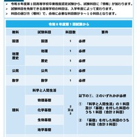 高等学校卒業程度認定試験における試験科目の変更等について