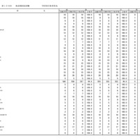 学校別合格状況