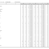 学校別合格状況