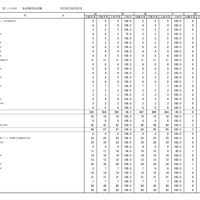学校別合格状況