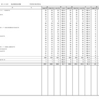 学校別合格状況