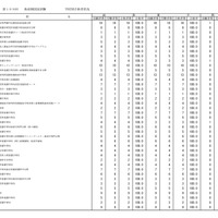 学校別合格状況