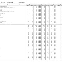 学校別合格状況