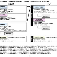 【高校受験2028】宮崎県立高入試、推薦と一般を一本化…新制度の素案公表 画像