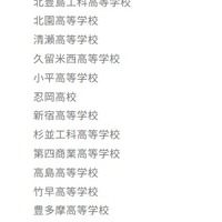 参加校：都立高校