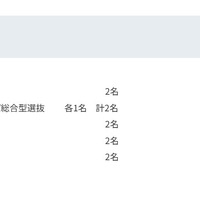 2027年度入試からの年内入試実施都道府県