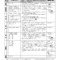 令和9年度大学入学者選抜に係る大学入学共通テスト出題教科・科目の出題方法等
