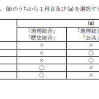 令和9年度大学入学者選抜に係る大学入学共通テスト出題教科・科目の出題方法等
