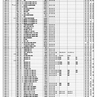 浜学園 第1回「小6合否判定力テスト」中学校コード＆偏差値一覧表