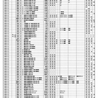 浜学園 第1回「小6合否判定力テスト」中学校コード＆偏差値一覧表